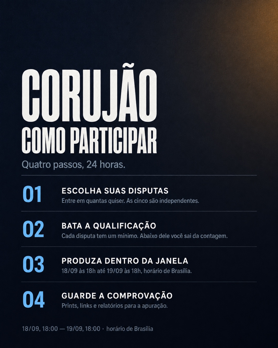 Como participar do Corujão em quatro passos: escolha suas disputas, bata a qualificação, produza dentro da janela de 18/09 às 18h a 19/09 às 18h, e guarde a comprovação.